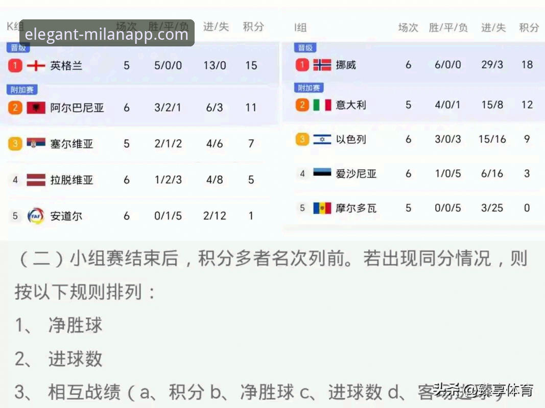 世界杯排名大洗牌，米兰体育平台球迷如何看懂积分变化背后的技术逻辑？