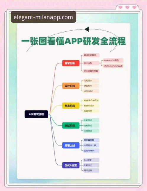 如何通过米兰app使用教程快速掌握意式优雅生活？从下载到精通只需三步